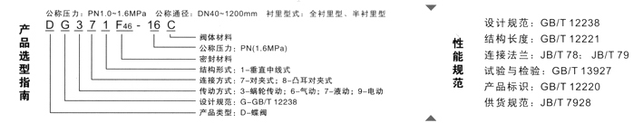 襯氟蝶閥，蝸輪對夾式襯氟蝶閥